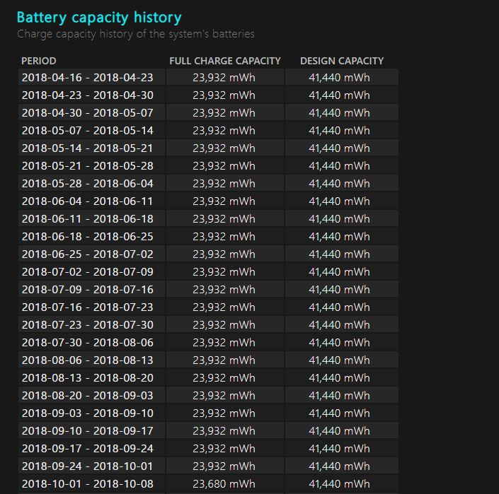 Battery Capacity History
