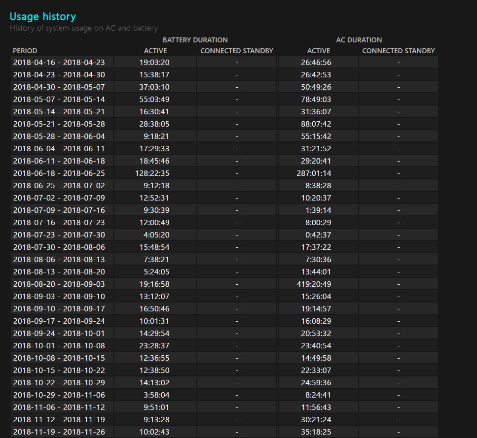 Battery Usage History