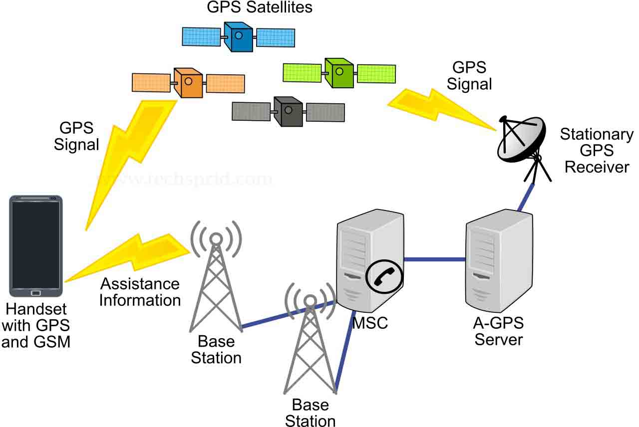 how-gps-works-on-your-smartphone-tech-sprid